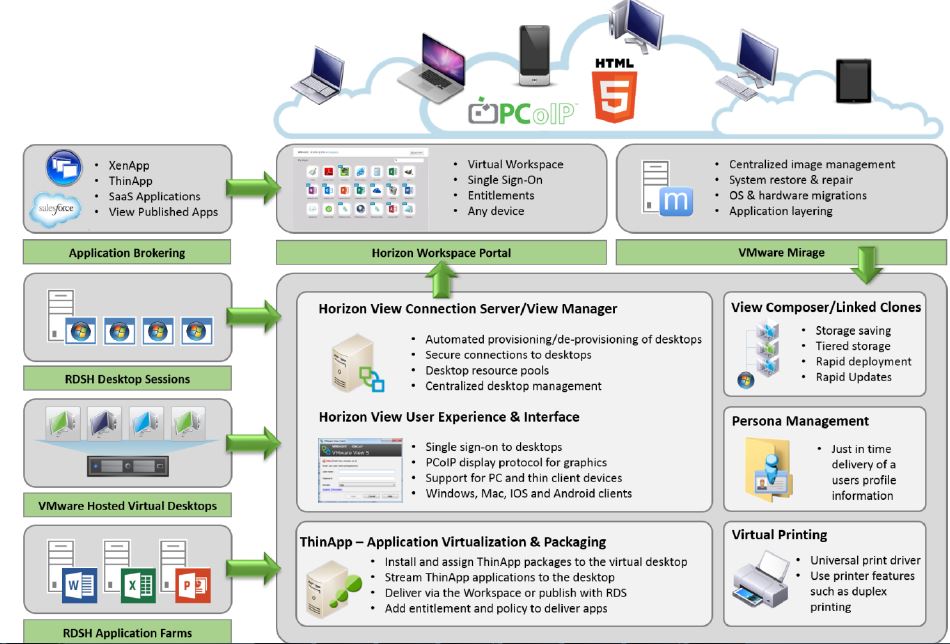 C:\bin\UCS Templates\vmware1.jpg