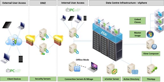 C:\bin\UCS Templates\vmware2.jpg